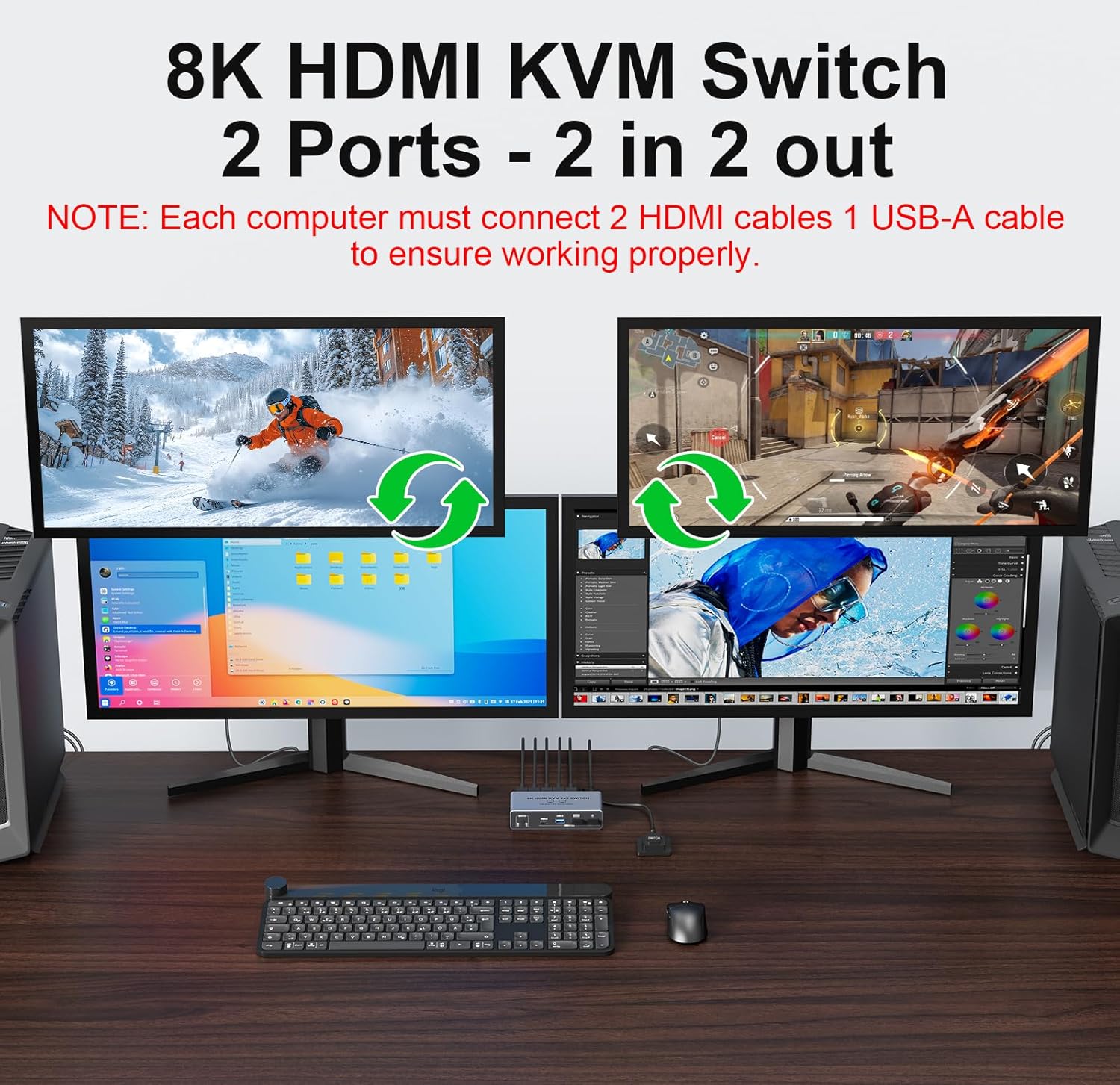Commutateur KVM HDMI 2.1 8K@60 - Dual Monitor Desk Setup avis et prix